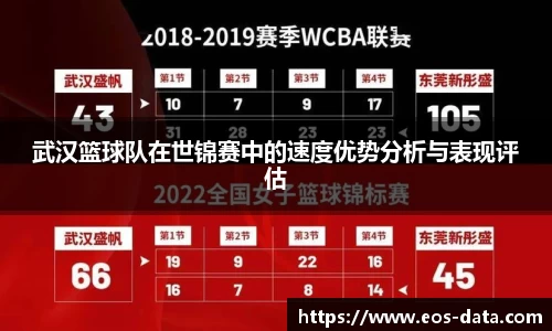 武汉篮球队在世锦赛中的速度优势分析与表现评估